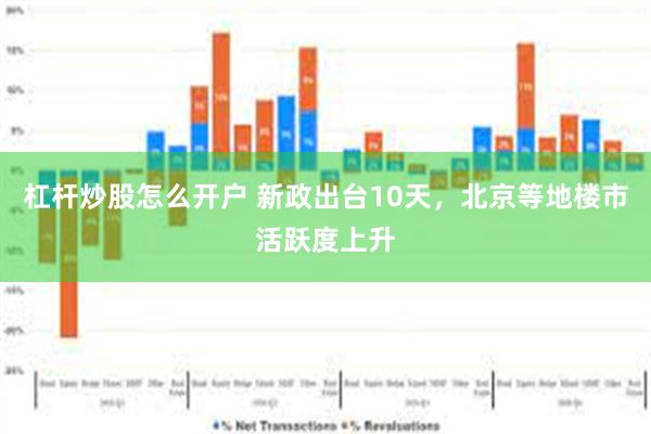 杠杆炒股怎么开户 新政出台10天，北京等地楼市活跃度上升