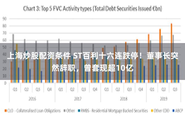 上海炒股配资条件 ST百利十六连跌停！董事长突然辞职，曾套现超10亿