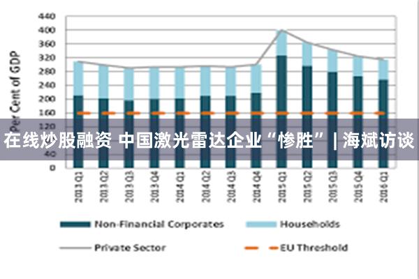 在线炒股融资 中国激光雷达企业“惨胜” | 海斌访谈