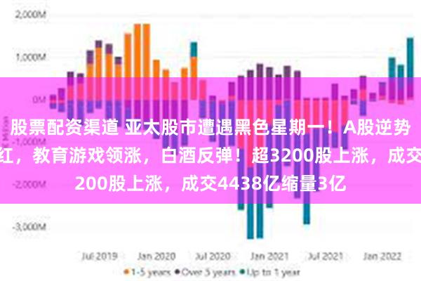 股票配资渠道 亚太股市遭遇黑色星期一！A股逆势三大指数集体翻红，教育游戏领涨，白酒反弹！超3200股上涨，成交4438亿缩量3亿