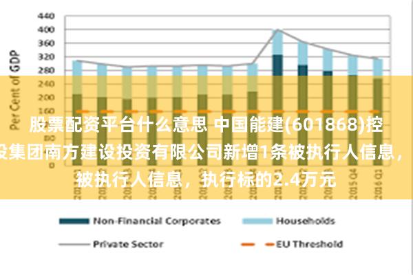 股票配资平台什么意思 中国能建(601868)控股的中国能源建设集团南方建设投资有限公司新增1条被执行人信息，执行标的2.4万元