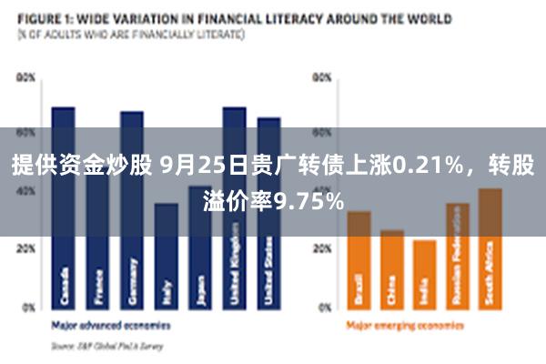 提供资金炒股 9月25日贵广转债上涨0.21%，转股溢价率9.75%