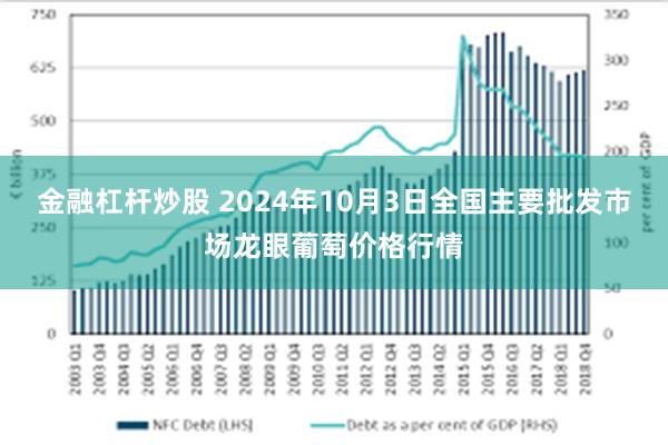 金融杠杆炒股 2024年10月3日全国主要批发市场龙眼葡萄价格行情