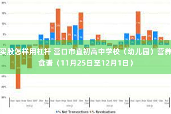 买股怎样用杠杆 营口市直初高中学校（幼儿园）营养食谱（11月25日至12月1日）