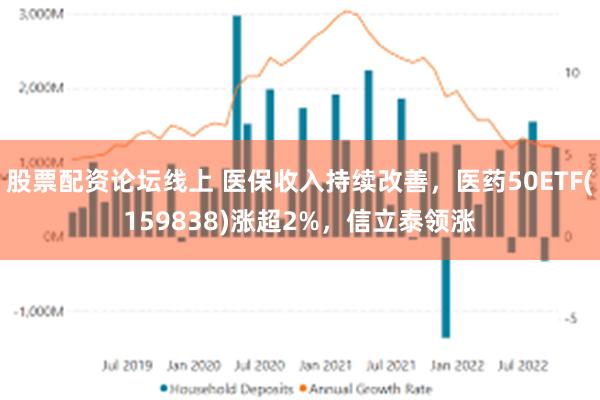 股票配资论坛线上 医保收入持续改善，医药50ETF(159838)涨超2%，信立泰领涨