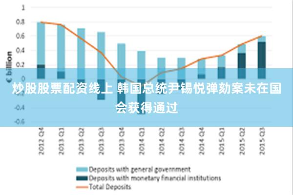 炒股股票配资线上 韩国总统尹锡悦弹劾案未在国会获得通过