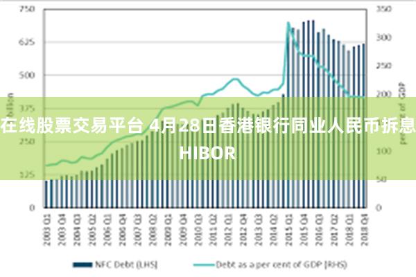 在线股票交易平台 4月28日香港银行同业人民币拆息HIBOR