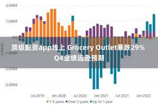 顶级配资app线上 Grocery Outlet暴跌29% Q4业绩远逊预期